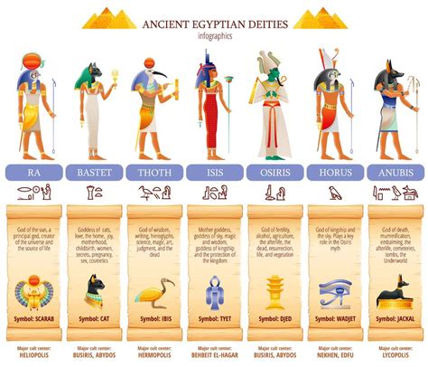 Egypt Gods Betano